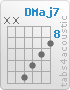 Chord DMaj7 (x,x,12,11,10,9)